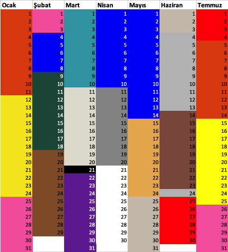 Renk Falı Nedir Sayıları, Anlamları Nelerdir?